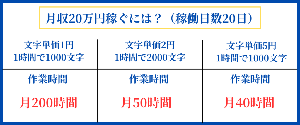 月の仕事時間がわかる画像