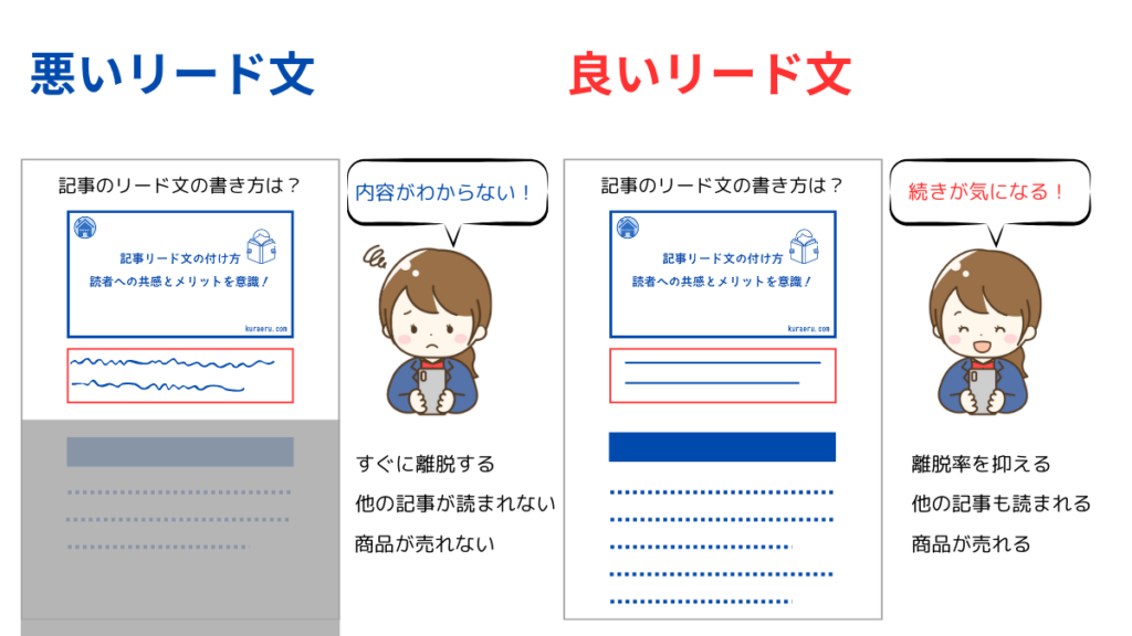 悪いリード文と良いリード文