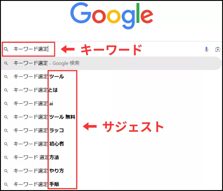 サジェストの説明をしている画像
