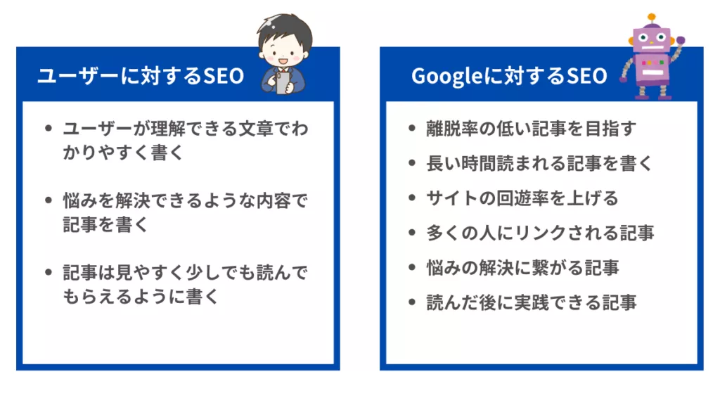 2種類のSEOがわかる画像