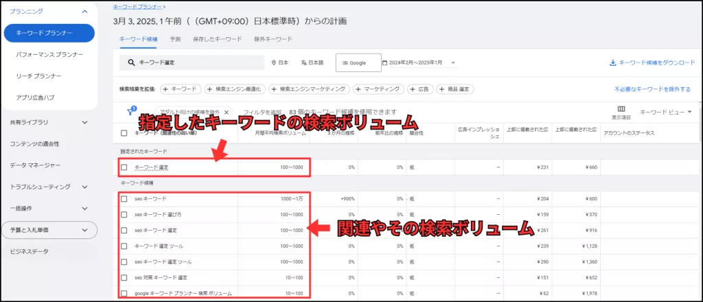 検索ボリュームの説明