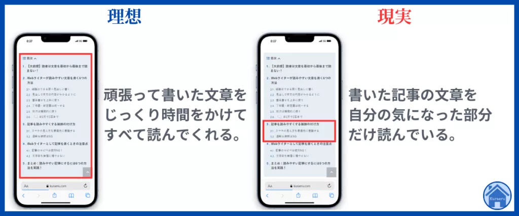 理想と現実の画像