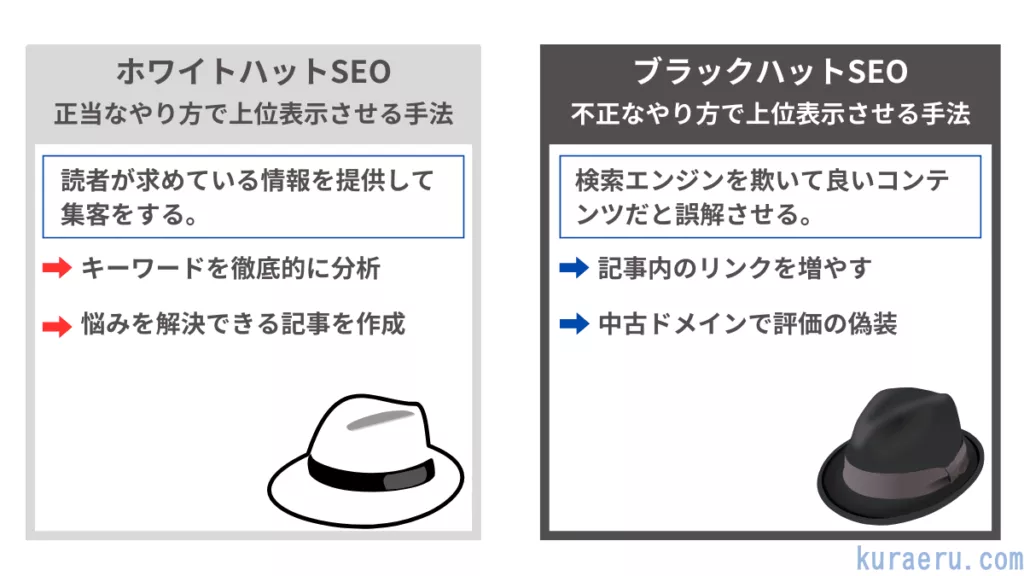 ホワイトハットとブラックハットの違い