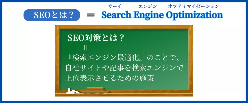 SEOについて説明している画像