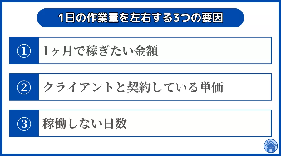 1日の作業量を左右する3つの要因