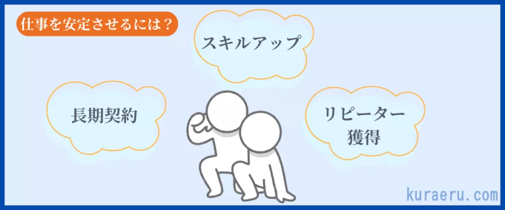 仕事を安定させるためにするべきこと